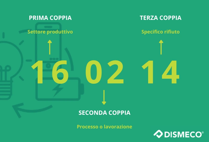 codice eer significato